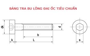 Bảng tra bu lông đai ốc tiêu chuẩn