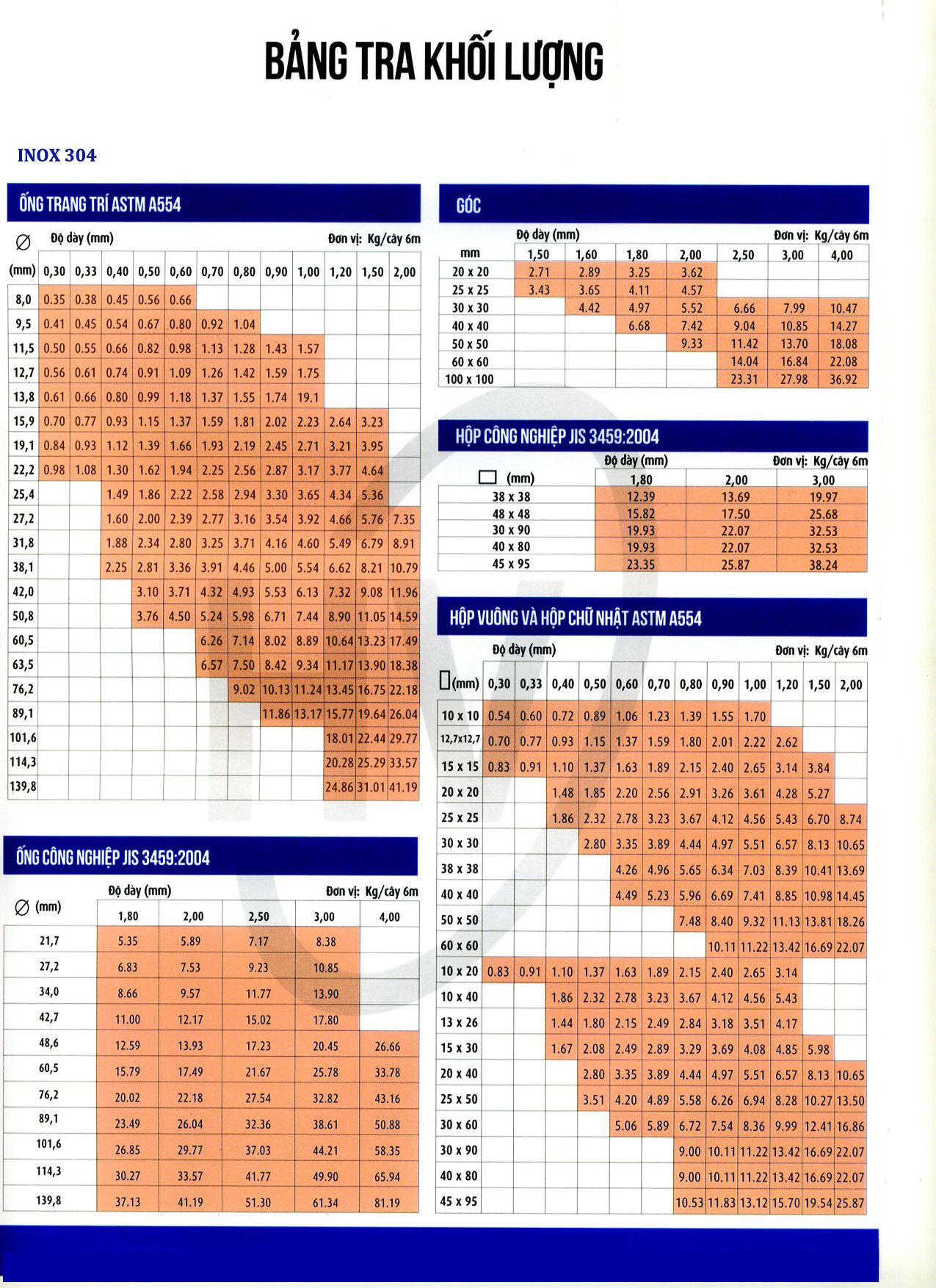 bảng tra trọng lượng inox