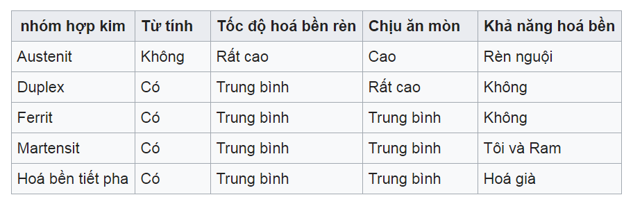 tính chất của các mác thép không gỉ