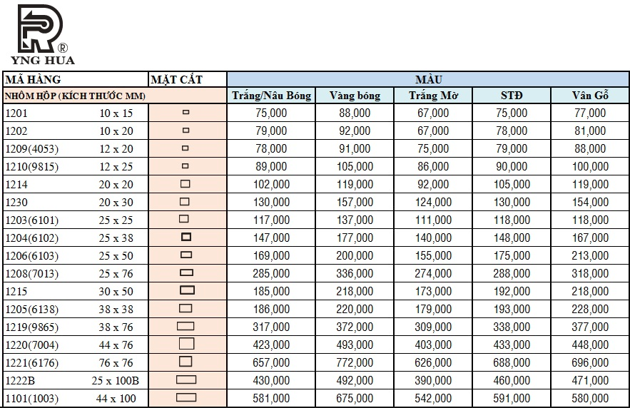 Bảng giá nhôm hộp YNGHUA