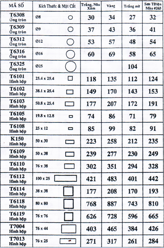 Bảng giá nhôm ống TUNGSHIN